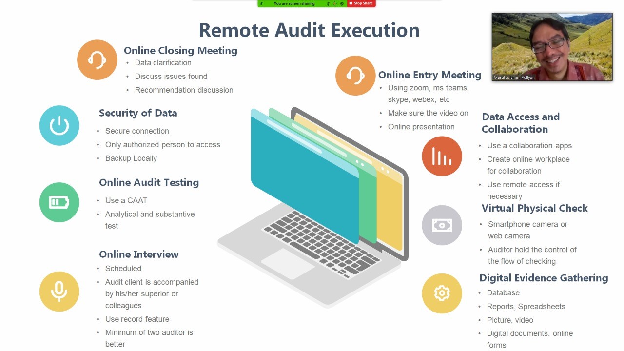 Remote Auditing Practice During Pandemic Ypia Yayasan Pendidikan Internal Audit 4472